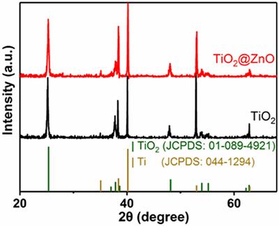 Improving Hydrogen Sensing Performance of TiO2 Nanotube Arrays by ZnO Modification
